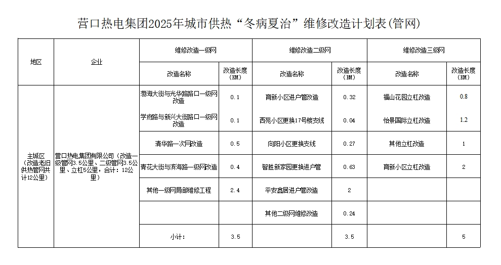 改造管網(wǎng).jpg